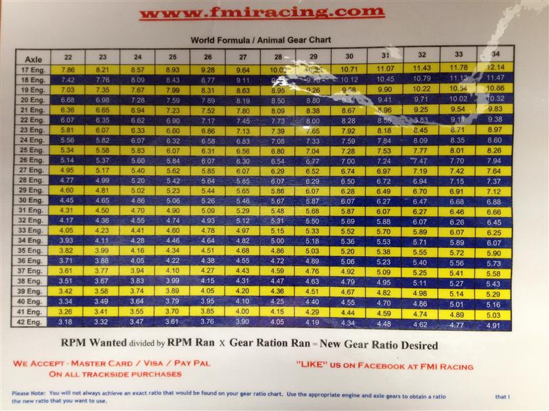 Shifter Kart Gear Ratio Chart